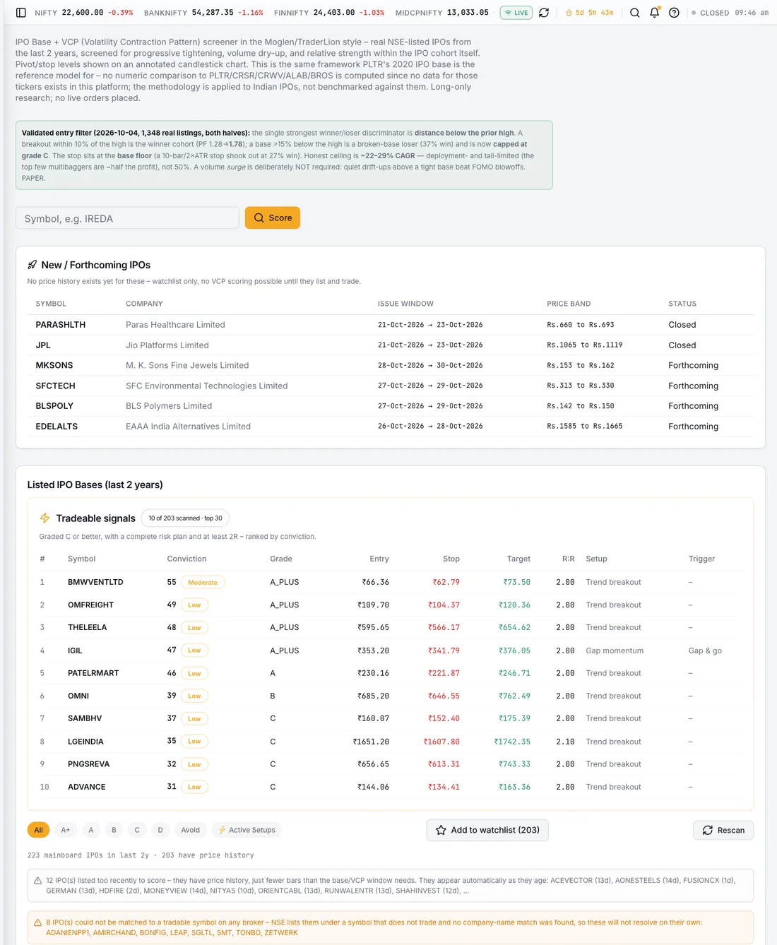 IPO Base & VCP Screener
