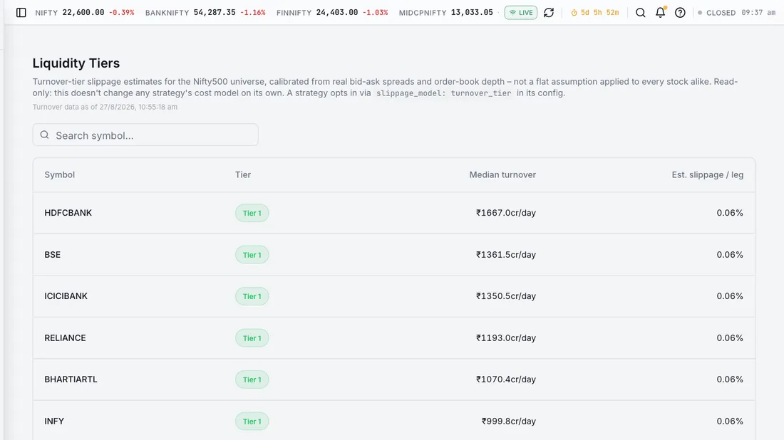 Liquidity Tiers – Ranks the universe by turnover so position size can be checked against what a name actually trades, before a plan assumes liquidity that is not there.