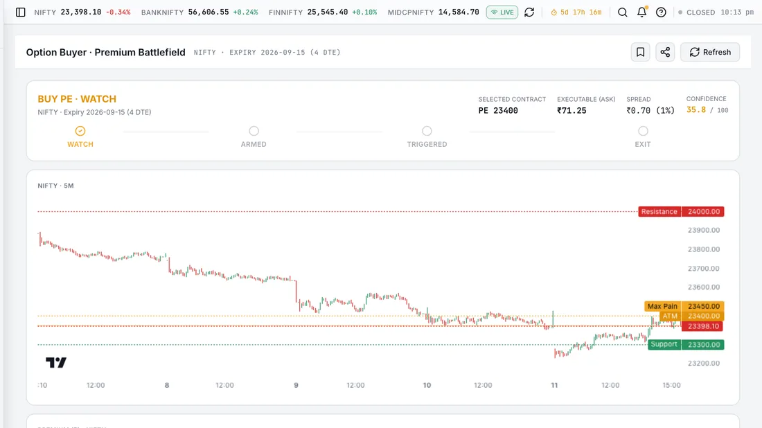 Option Buyer Battlefield