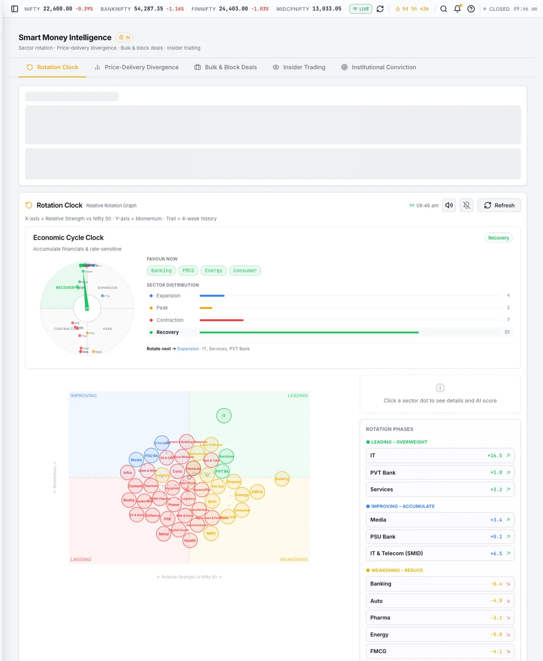 Smart Money Intelligence