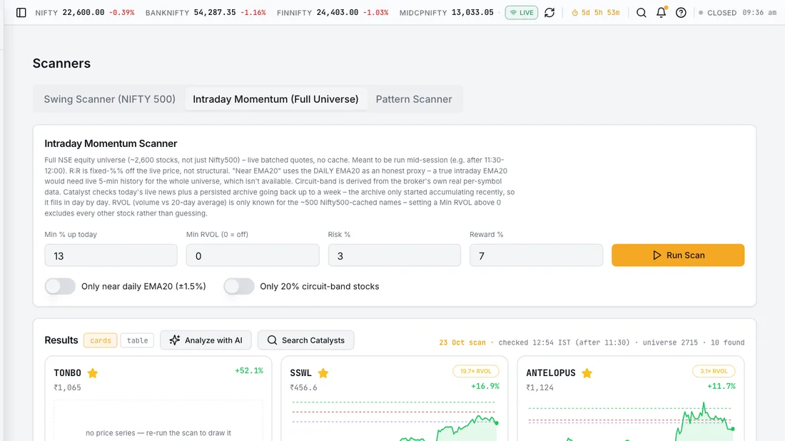 Swing Scanner – Swing-trading candidates gated by market regime, with structure (break of structure and change of character), relative strength versus NIFTY, and a sized position plan.